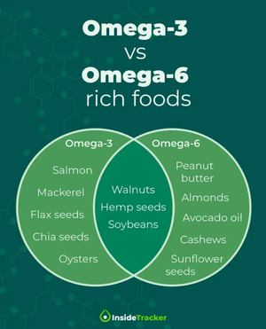 Die Gefahr bei gesunden Fetten? Zu viel Omega 6.